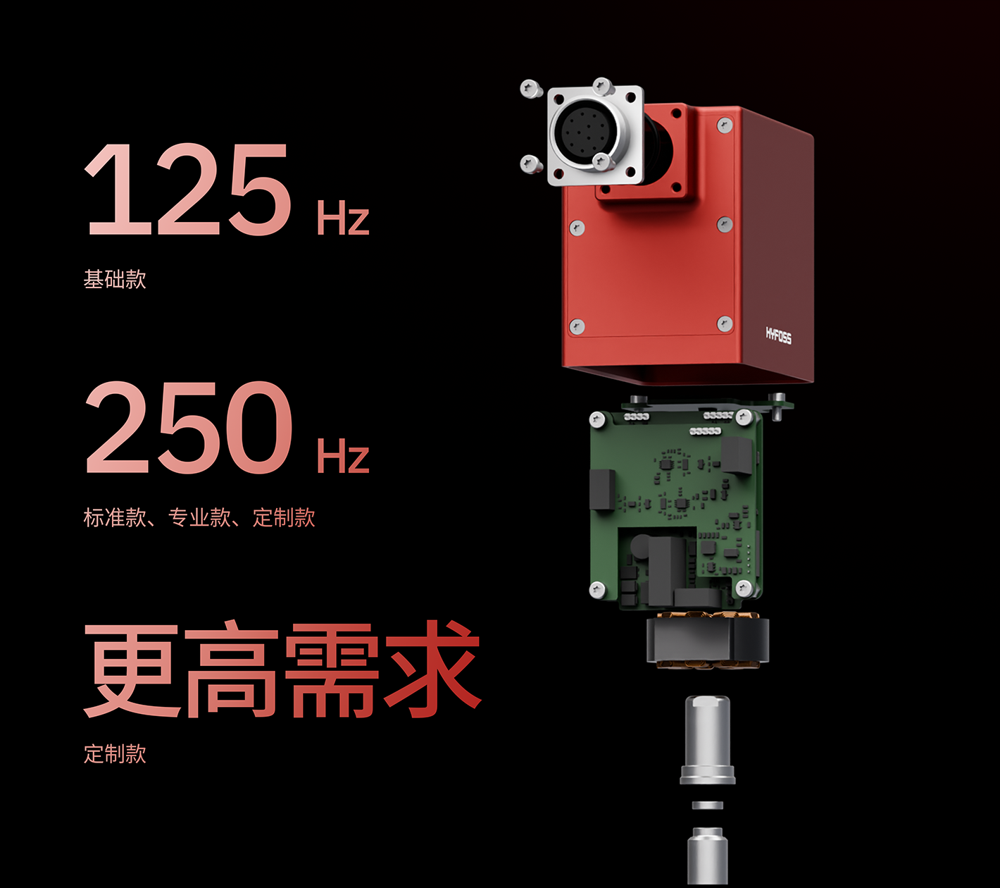高动态响应