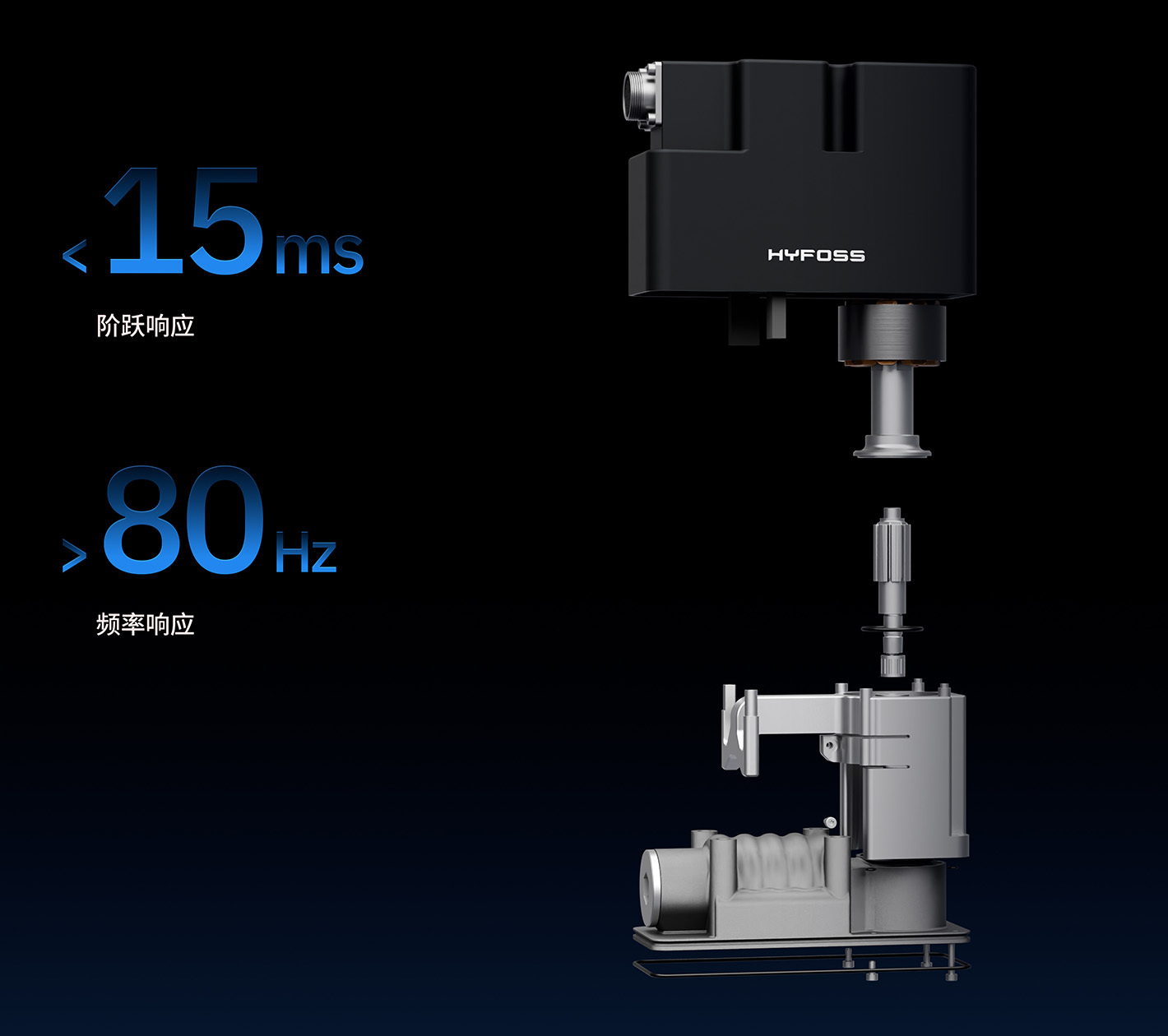 高响应精准控制